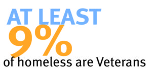 9-percent-veterans