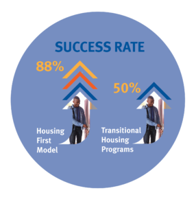 housingfirstinfographic