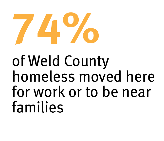 Homelessness in Weld County